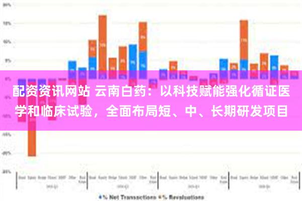 配资资讯网站 云南白药：以科技赋能强化循证医学和临床试验，全面布局短、中、长期研发项目