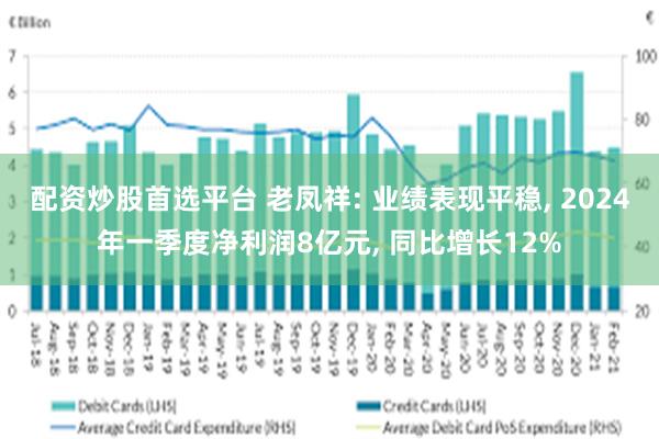 配资炒股首选平台 老凤祥: 业绩表现平稳, 2024年一季度净利润8亿元, 同比增长12%