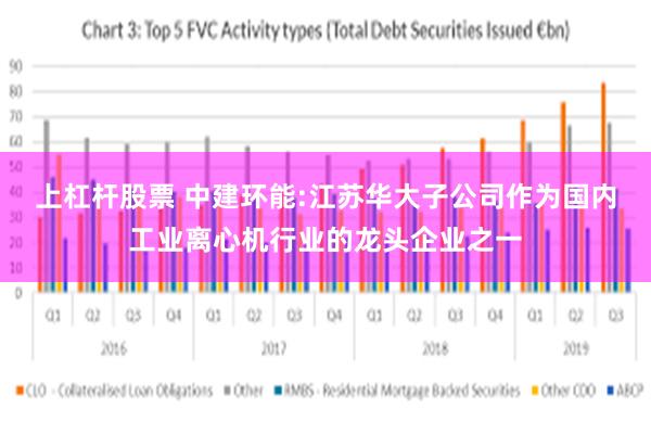 上杠杆股票 中建环能:江苏华大子公司作为国内工业离心机行业的龙头企业之一