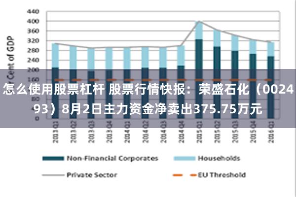 怎么使用股票杠杆 股票行情快报：荣盛石化（002493）8月2日主力资金净卖出375.75万元