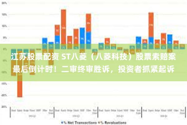 江苏股票配资 ST八菱（八菱科技）股票索赔案最后倒计时！二审终审胜诉，投资者抓紧起诉