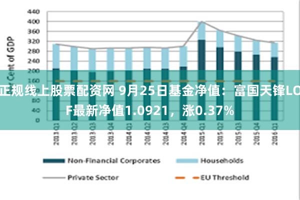 正规线上股票配资网 9月25日基金净值：富国天锋LOF最新净值1.0921，涨0.37%