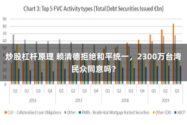 炒股杠杆原理 赖清德拒绝和平统一，2300万台湾民众同意吗？