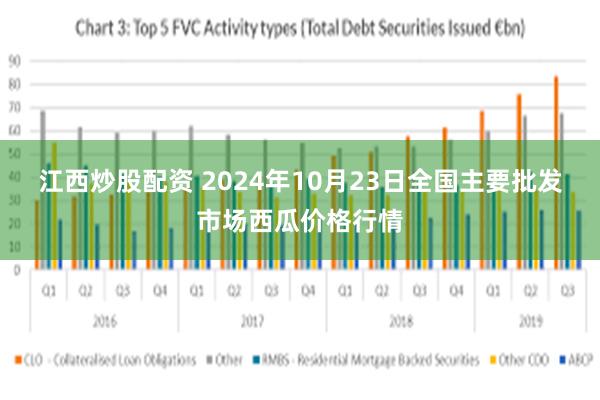 江西炒股配资 2024年10月23日全国主要批发市场西瓜价格行情