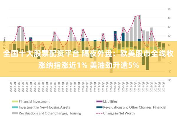 全国十大股票配资平台 隔夜外盘：欧美股市全线收涨纳指涨近1% 美油劲升逾5%