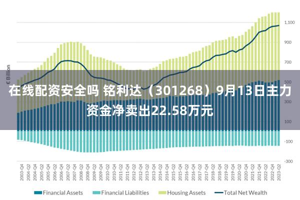 在线配资安全吗 铭利达（301268）9月13日主力资金净卖出22.58万元