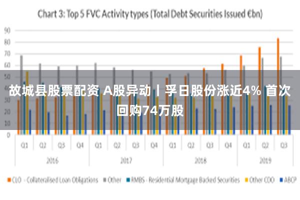故城县股票配资 A股异动丨孚日股份涨近4% 首次回购74万股
