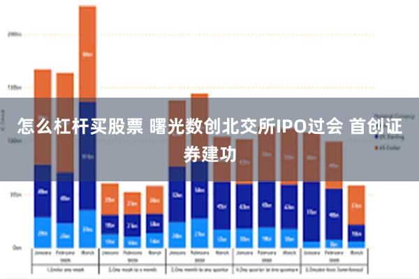 怎么杠杆买股票 曙光数创北交所IPO过会 首创证券建功