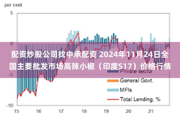 配资炒股公司找中承配资 2024年11月24日全国主要批发市场高辣小椒（印度S17）价格行情