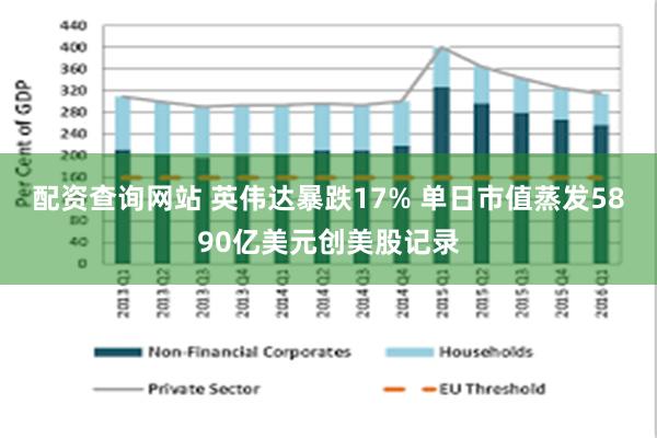 配资查询网站 英伟达暴跌17% 单日市值蒸发5890亿美元创美股记录