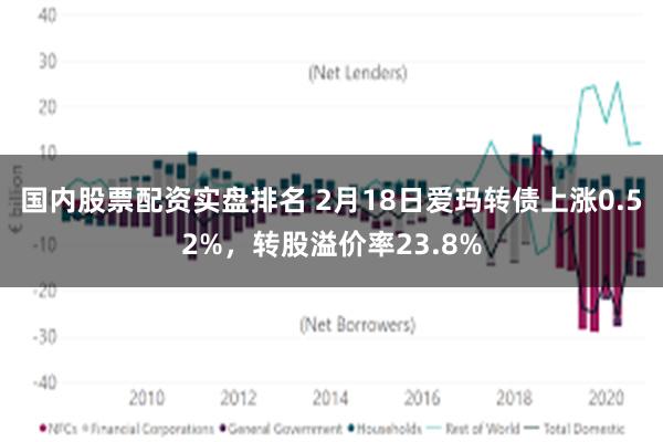 国内股票配资实盘排名 2月18日爱玛转债上涨0.52%，转股溢价率23.8%