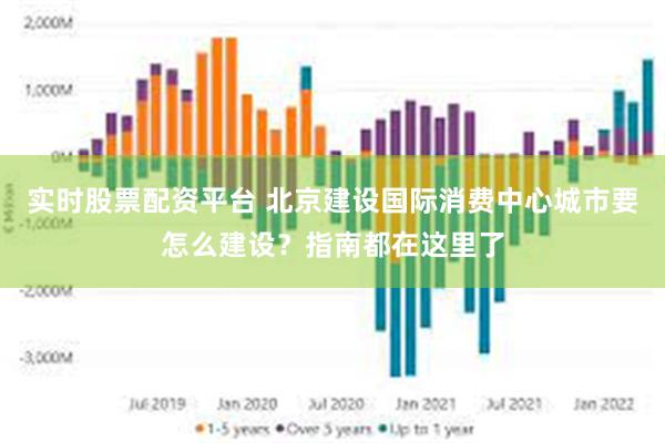 实时股票配资平台 北京建设国际消费中心城市要怎么建设？指南都在这里了