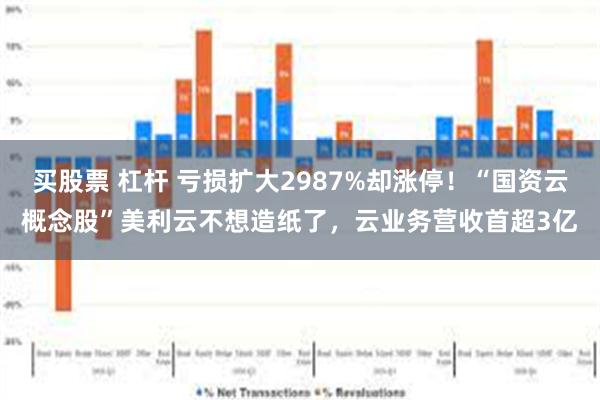 买股票 杠杆 亏损扩大2987%却涨停！“国资云概念股”美利云不想造纸了，云业务营收首超3亿